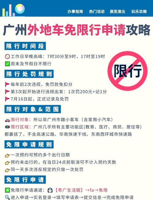 关于“广州限行app”你不知道的事-第4张图片