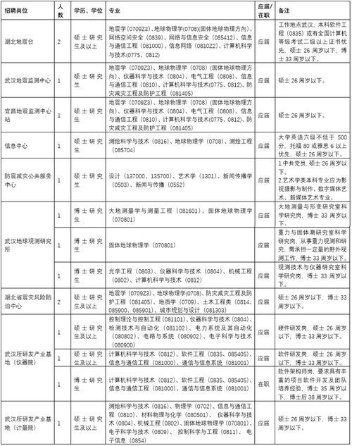 地震预测局/中国地震预测询问委员会
