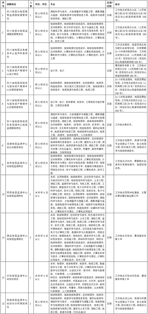 地震预测局/中国地震预测询问委员会-第8张图片