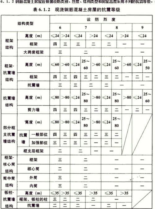 【有感地震是几级/有感地震震级范围】-第4张图片