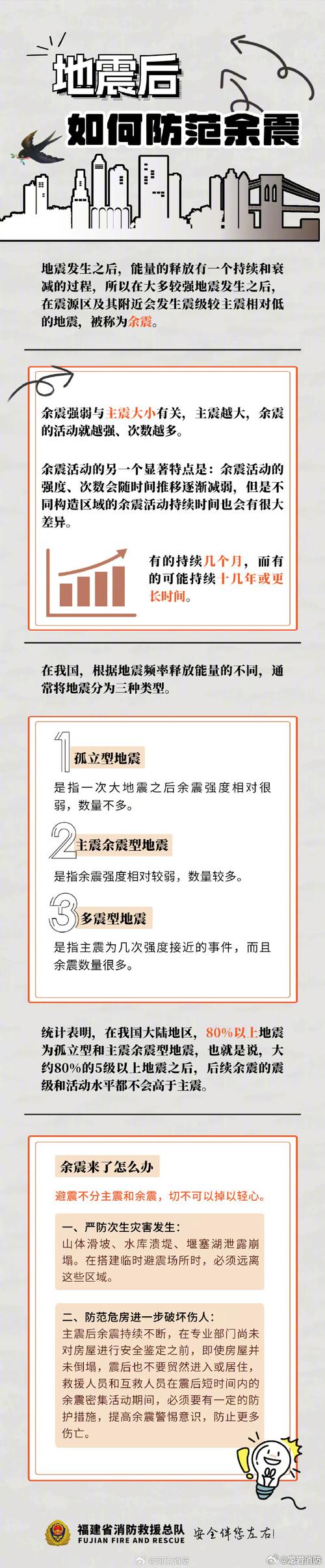 关于“地震余震持续多久”你不知道的事