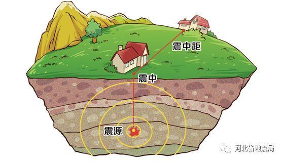 【地震动的三要素/地震动的三要素A震级B地震动的峰值C频谱D持续时间】-第4张图片