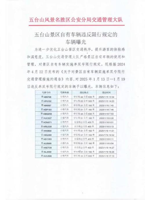 哈尔滨今日限号，哈尔滨今天车牌号限行-第3张图片