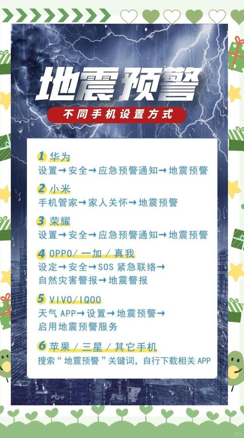 关于“中国地震查询”你不知道的事-第5张图片