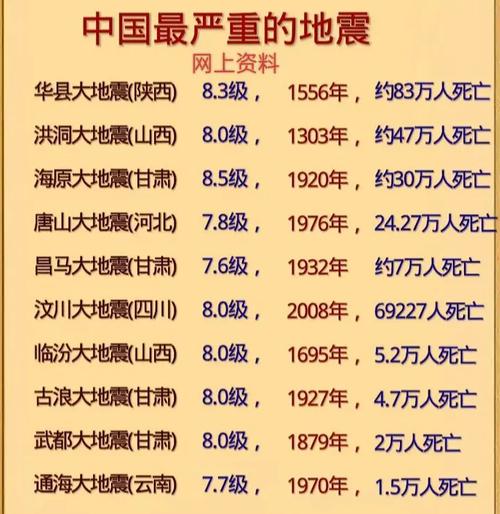唐山大地震在哪一年-唐山大地震是哪一年是啥年