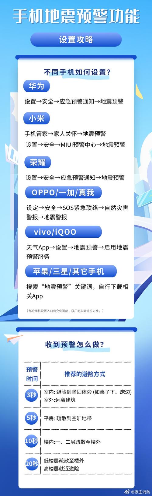 地震预警中心/地震预警中心点不开-第3张图片 地震预警中心/地震预警中心点不开-第3张图片