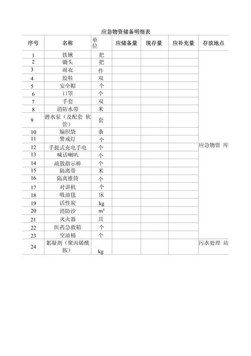 地震应急物资-地震应急物资有哪些-第1张图片