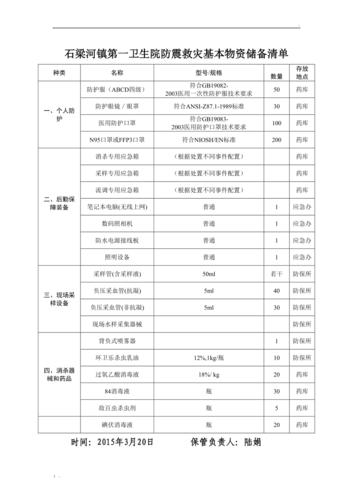 地震应急物资-地震应急物资有哪些-第3张图片