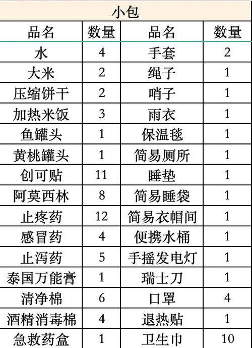 地震应急物资-地震应急物资有哪些-第5张图片