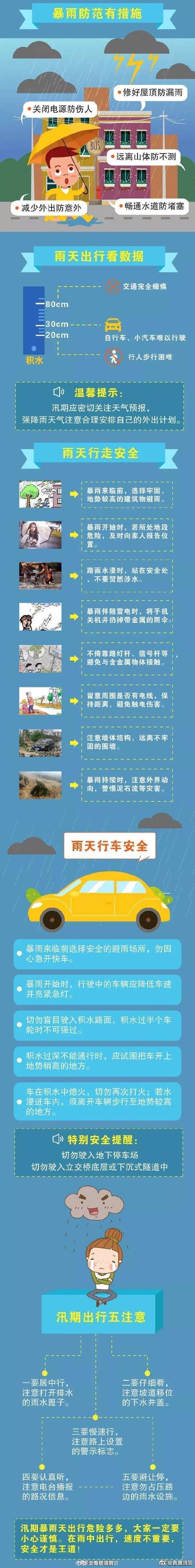 关于“地震和下雨”你不知道的事-第9张图片 关于“地震和下雨”你不知道的事-第9张图片