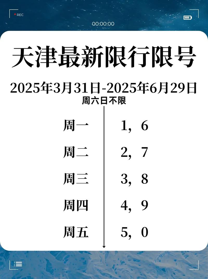 关于“天津限行外地车规定”你不知道的事
