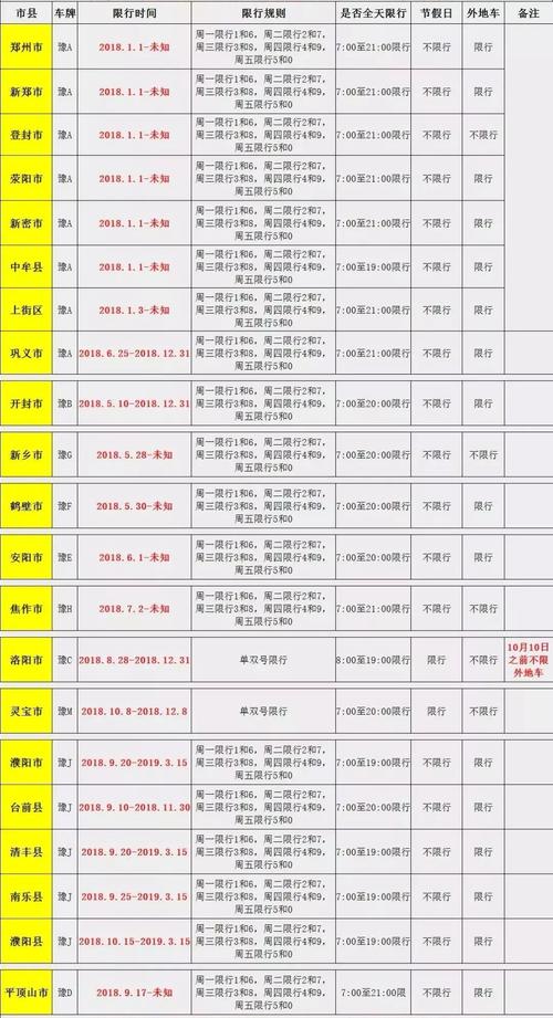 浚县现在限号吗,浚县现在限号吗最新消息-第7张图片 浚县现在限号吗,浚县现在限号吗最新消息-第7张图片