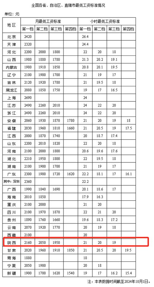 陕西省地震局/陕西省地震局局长-第4张图片 陕西省地震局/陕西省地震局局长-第4张图片