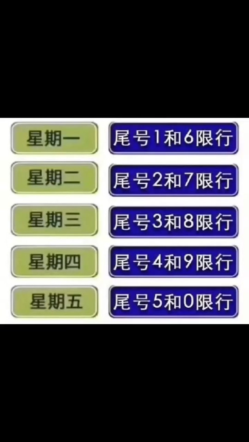 关于“贵阳今日限号”你不知道的事