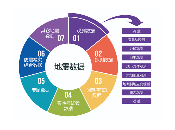 国家地震科学数据中心,国家地震科学数据中心查询-第7张图片 国家地震科学数据中心,国家地震科学数据中心查询-第7张图片