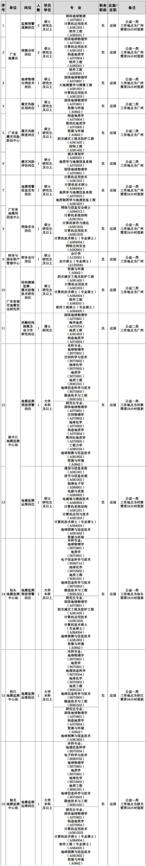 中国地震局最新,中国地震局官方网站最新地震-第3张图片 中国地震局最新,中国地震局官方网站最新地震-第3张图片