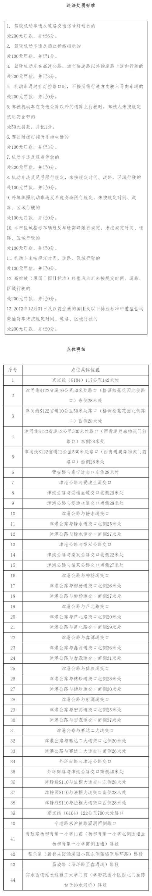 武清限号查询-武清限号吗现在-第4张图片 武清限号查询-武清限号吗现在-第4张图片