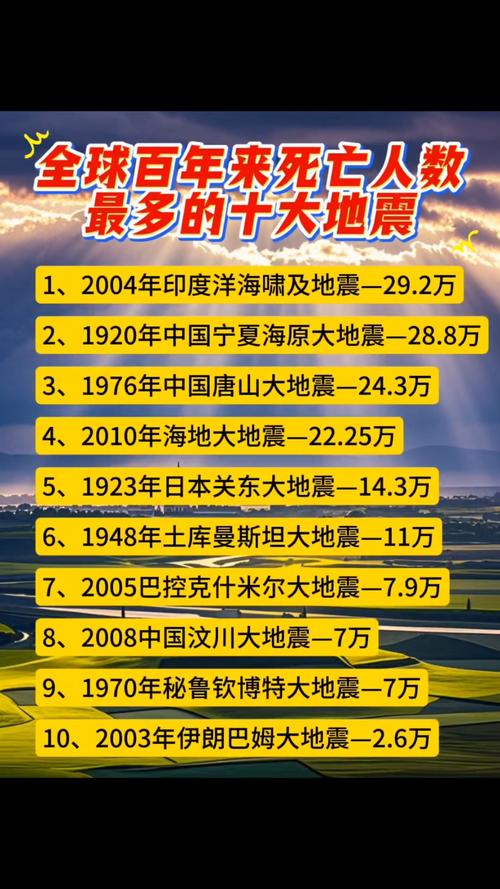 东北哪里地震了-东北地震是哪一年-第3张图片 东北哪里地震了-东北地震是哪一年-第3张图片