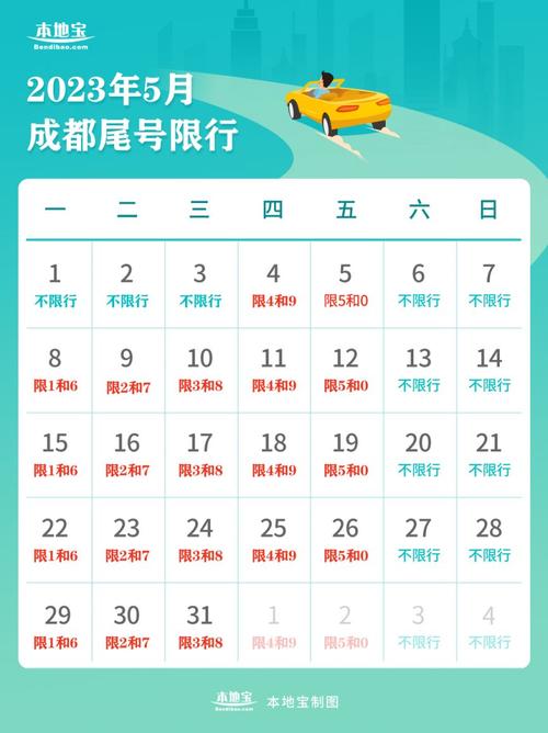 关于“成都汽车限行”你不知道的事-第5张图片 关于“成都汽车限行”你不知道的事-第5张图片