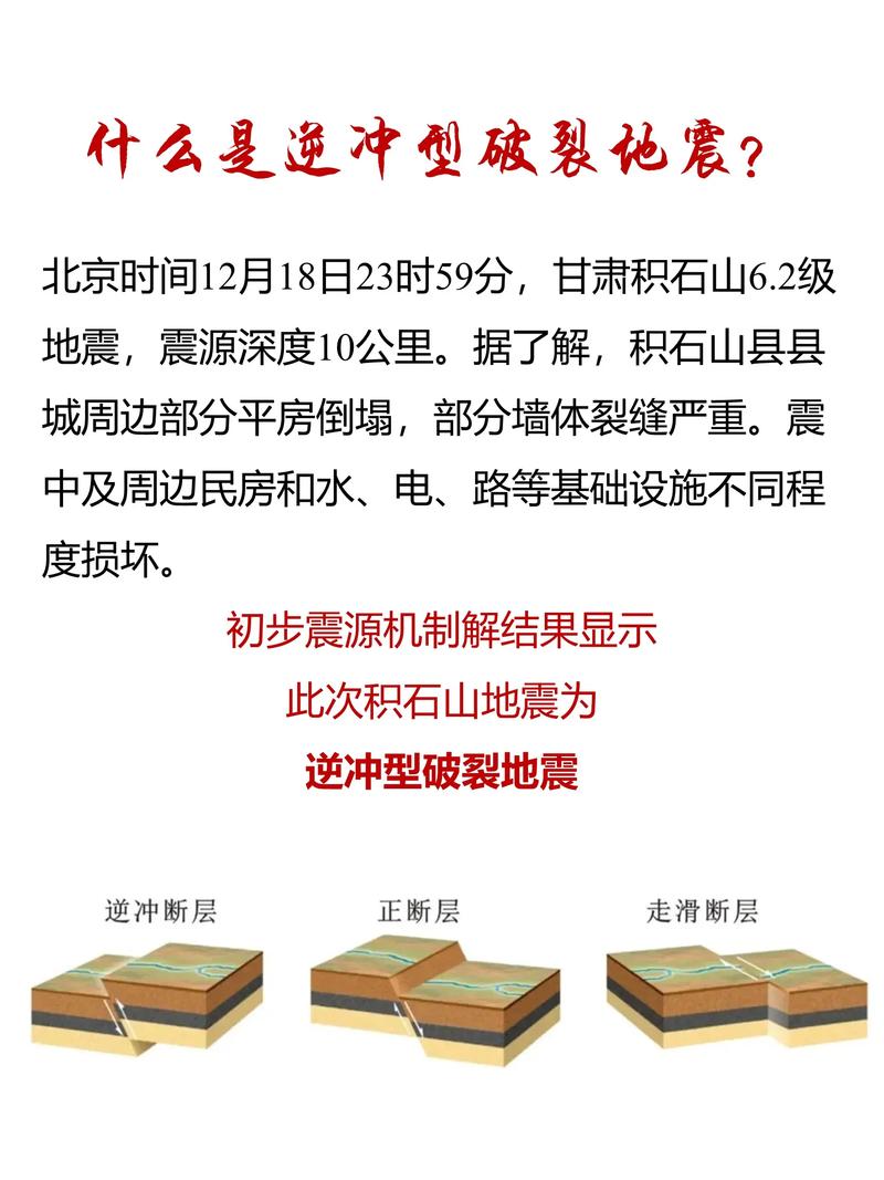 地震地质灾害/地震地质灾害应急演练-第4张图片 地震地质灾害/地震地质灾害应急演练-第4张图片