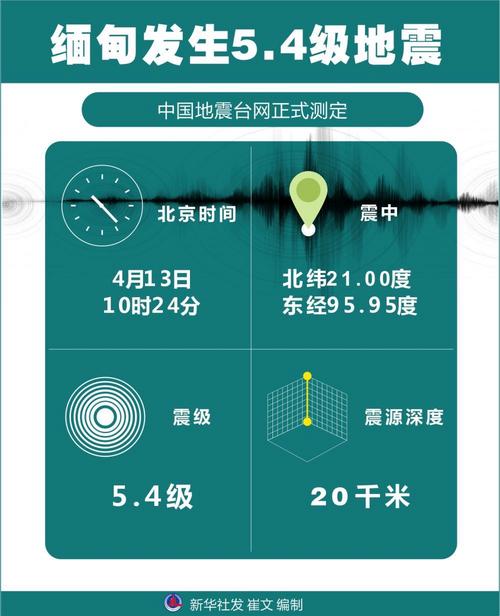 地震4.5级/地震45级是什么程度-第5张图片 地震4.5级/地震45级是什么程度-第5张图片