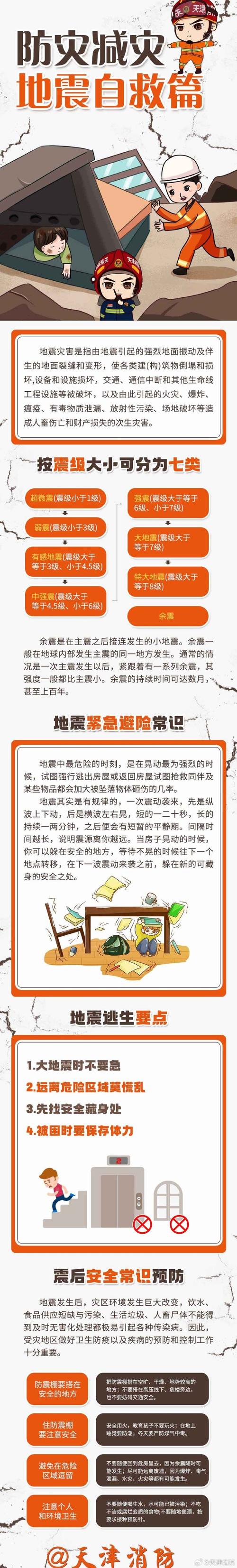 地震4.5级/地震45级是什么程度-第7张图片 地震4.5级/地震45级是什么程度-第7张图片