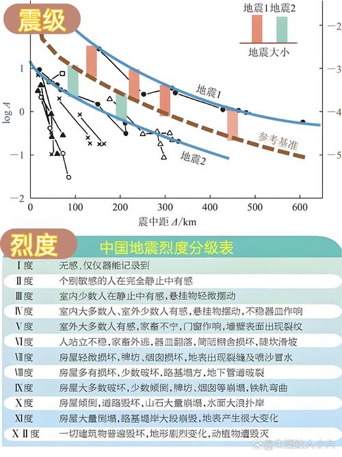 中国地震烈度-中国地震烈度表-第10张图片