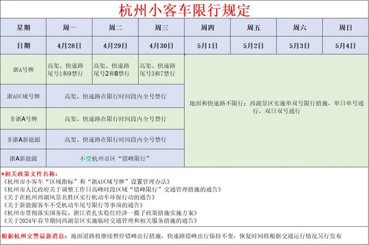 杭州今天限行尾号,杭州今天限行尾号时间断-第3张图片 杭州今天限行尾号,杭州今天限行尾号时间断-第3张图片
