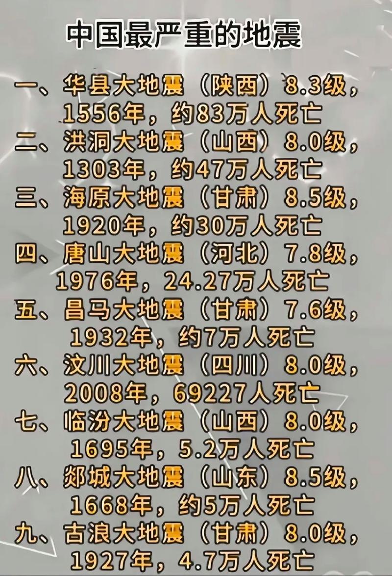 关于“1997年地震”你不知道的事-第9张图片 关于“1997年地震”你不知道的事-第9张图片