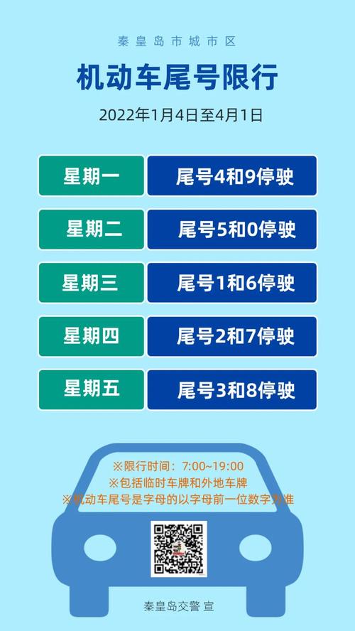 关于“秦皇岛今天限号吗”你不知道的事-第4张图片 关于“秦皇岛今天限号吗”你不知道的事-第4张图片