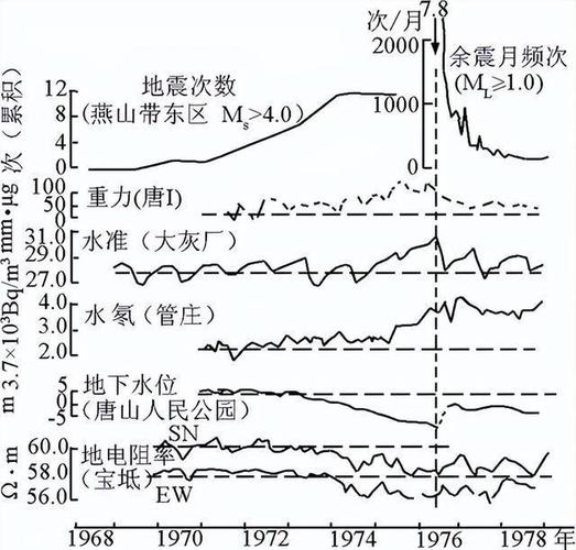 邢台隆尧地震/邢台隆尧地震历史-第4张图片 邢台隆尧地震/邢台隆尧地震历史-第4张图片