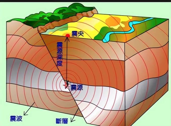 地震震源在哪里,地震的震源是什么意思-第5张图片 地震震源在哪里,地震的震源是什么意思-第5张图片