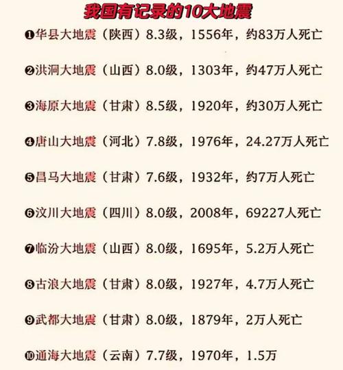 怎么查地震,怎么查地震记录-第4张图片 怎么查地震,怎么查地震记录-第4张图片