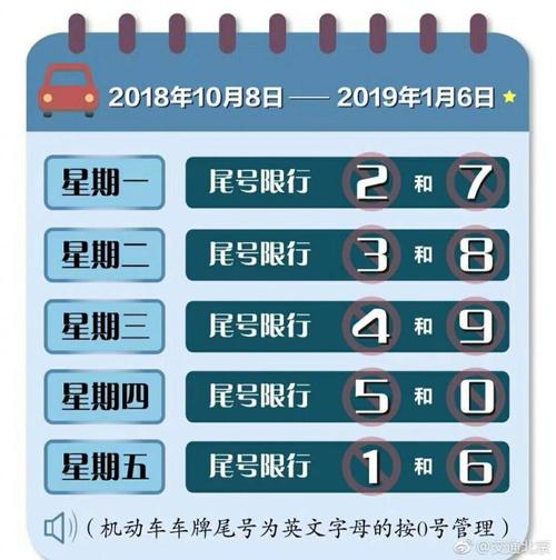 十月北京限号/10月限号北京-第1张图片