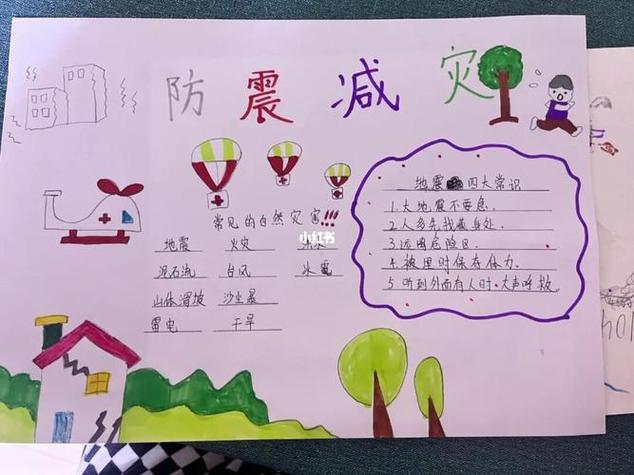 地震防灾减灾,地震防灾减灾科普知识-第5张图片 地震防灾减灾,地震防灾减灾科普知识-第5张图片