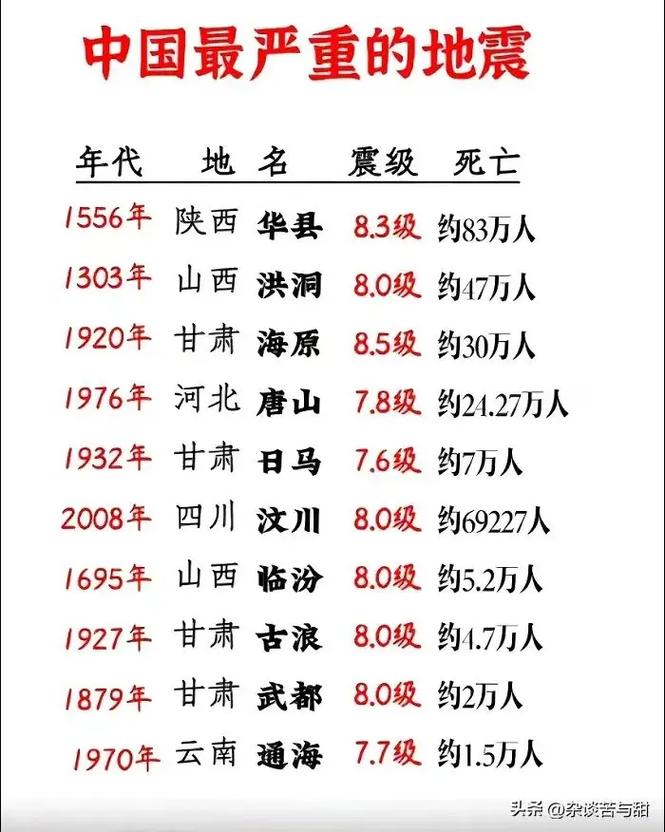 石嘴山地震-石嘴山地震最新消息今天-第8张图片