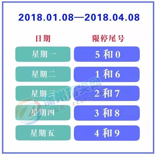 霸州限号时间段-霸州限号2021-第2张图片