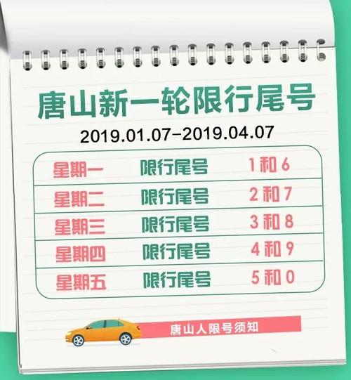 唐山限号外地车限号吗，唐山限号外地车限号吗今天-第1张图片