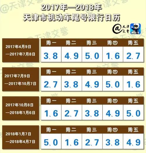 塘沽限号查询2017-塘沽限号吗2020-第8张图片 塘沽限号查询2017-塘沽限号吗2020-第8张图片