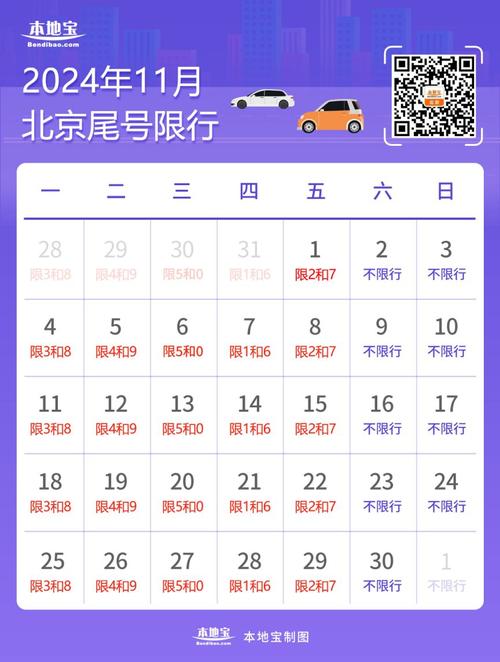 11月1日限号/十一月一日限号多少-第3张图片 11月1日限号/十一月一日限号多少-第3张图片
