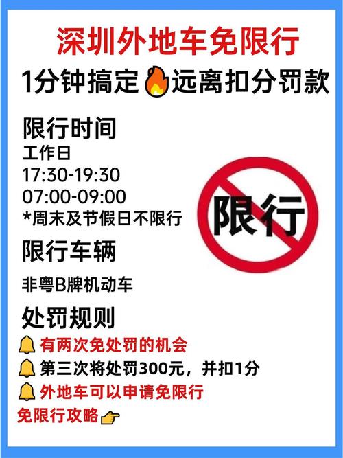 关于“深圳限行罚款”你不知道的事-第1张图片 关于“深圳限行罚款”你不知道的事-第1张图片