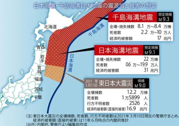 关于“日本311大地震”你不知道的事-第1张图片 关于“日本311大地震”你不知道的事-第1张图片