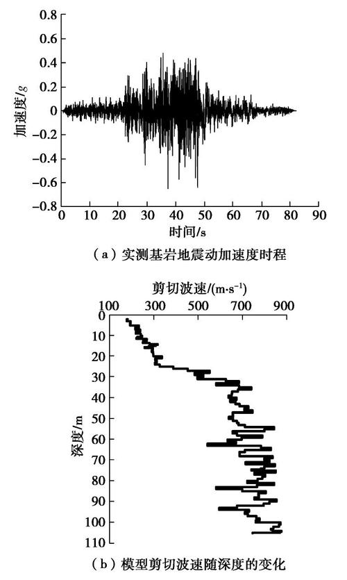 地震动峰值加速度/地震动峰值加速度005g地震基本烈度-第3张图片 地震动峰值加速度/地震动峰值加速度005g地震基本烈度-第3张图片