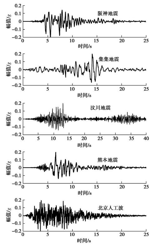 地震动峰值加速度/地震动峰值加速度005g地震基本烈度-第4张图片 地震动峰值加速度/地震动峰值加速度005g地震基本烈度-第4张图片