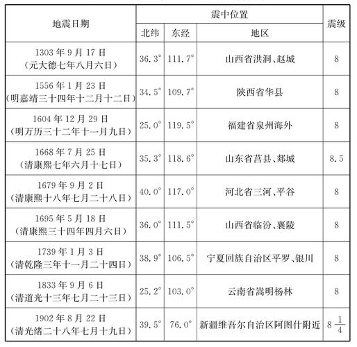 【辽宁大地震/辽宁大地震是哪一年】-第6张图片 【辽宁大地震/辽宁大地震是哪一年】-第6张图片