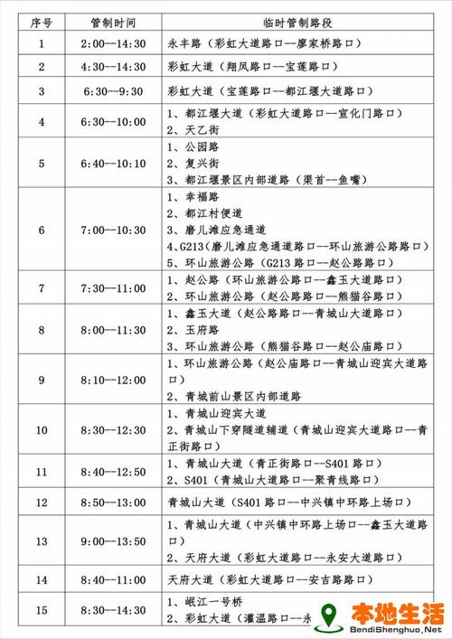 成都马拉松限行/成都马拉松限行包含二环高架限行吗-第4张图片 成都马拉松限行/成都马拉松限行包含二环高架限行吗-第4张图片