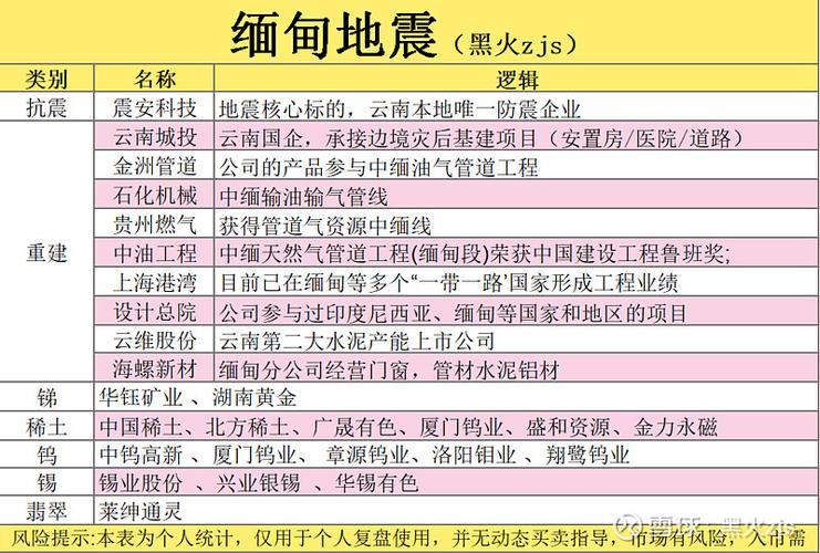 地震受益股-地震利好的股票-第4张图片 地震受益股-地震利好的股票-第4张图片