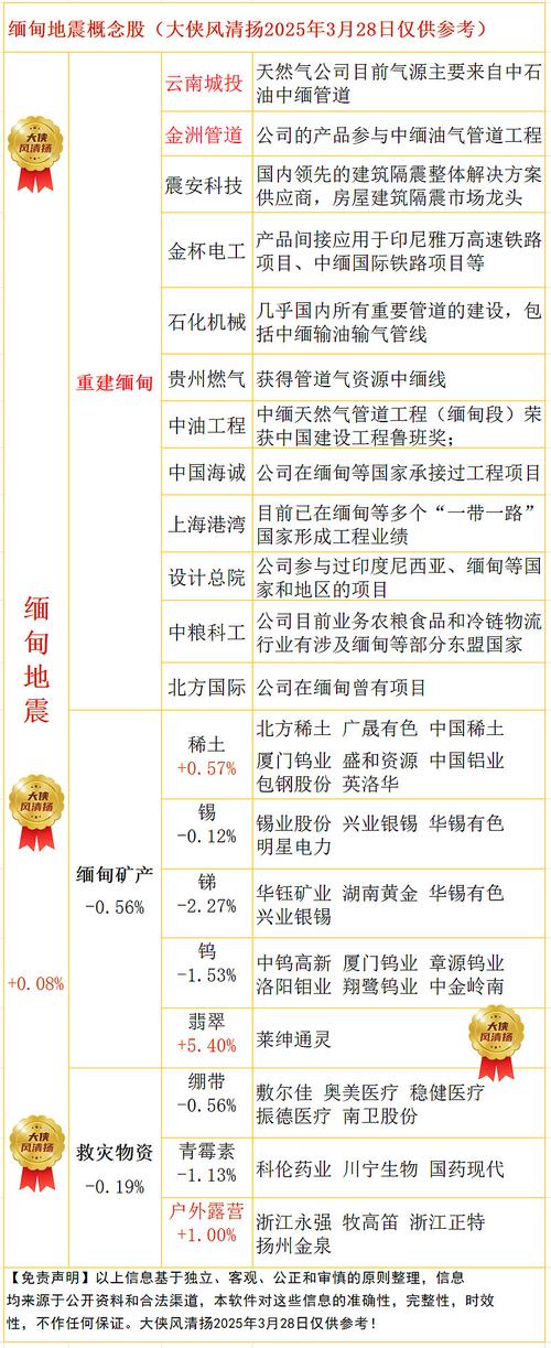 地震受益股-地震利好的股票-第5张图片 地震受益股-地震利好的股票-第5张图片