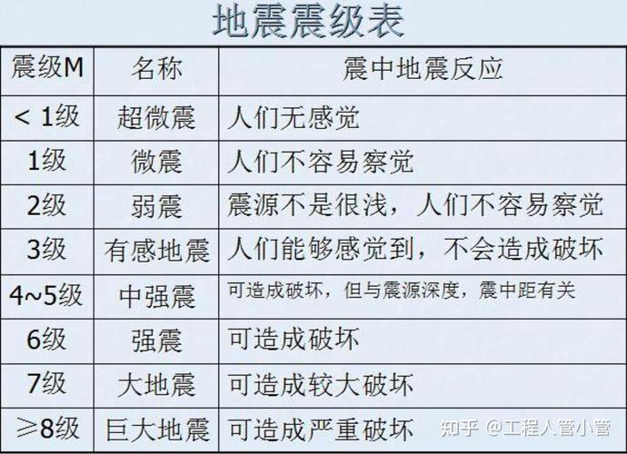 6.3地震,63地震-第2张图片 6.3地震,63地震-第2张图片
