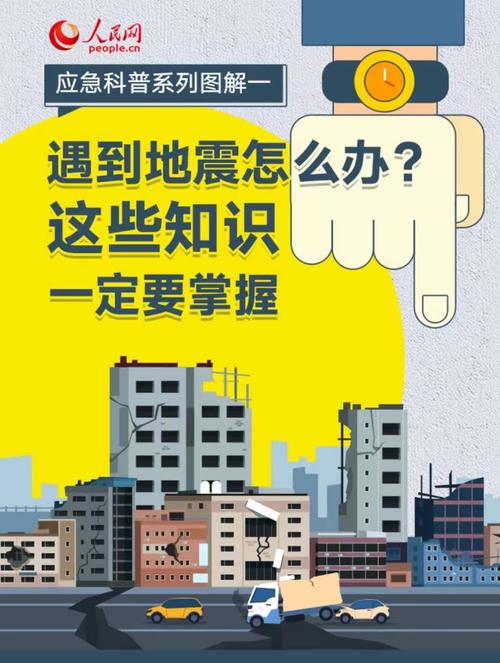 地震应急响应/地震应急响应措施-第7张图片 地震应急响应/地震应急响应措施-第7张图片